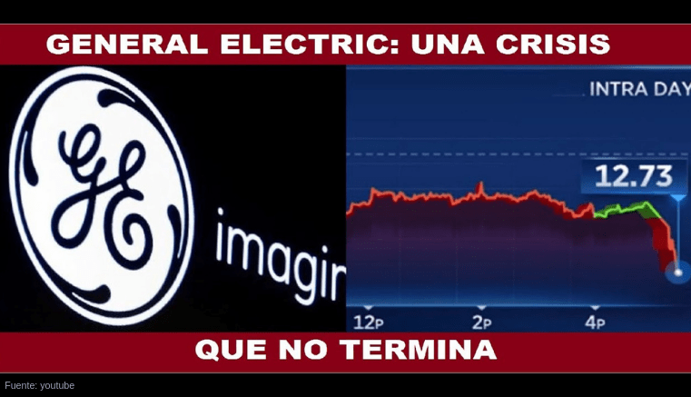 Caída de General Electric